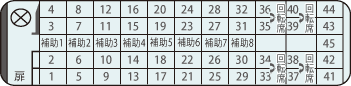 ハイデッカーサロンタイプ(1両)座席表