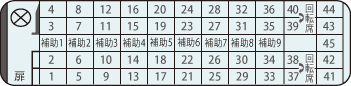 スケルトンサロンタイプ(2両)座席表