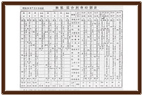 運賃表