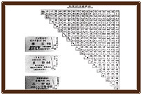 運賃表