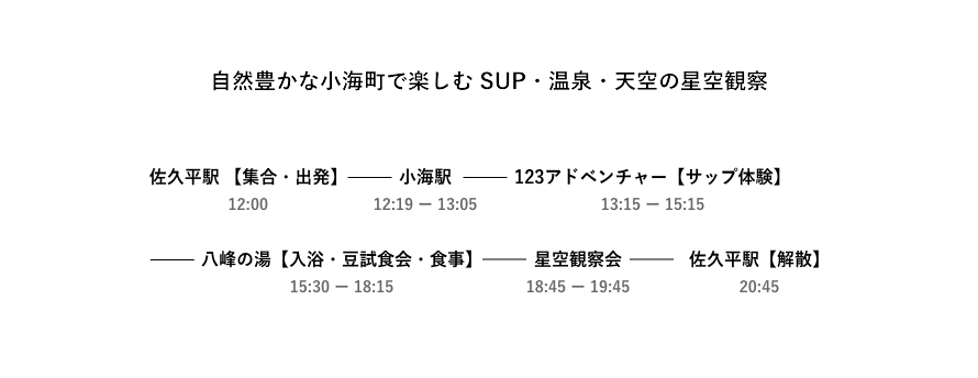 自然豊かな小海町で楽しむ SUP・温泉・天空の星空観察